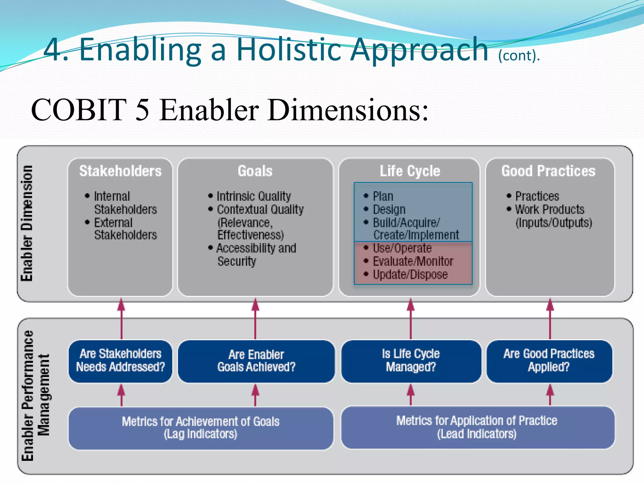 4. Enabling a Holistic Approach (cont).
COBIT 5 Enabler Dimensions:
13
Source: COBIT® 5, figure 13. © 2012 ISACA® All rights reserved.
 