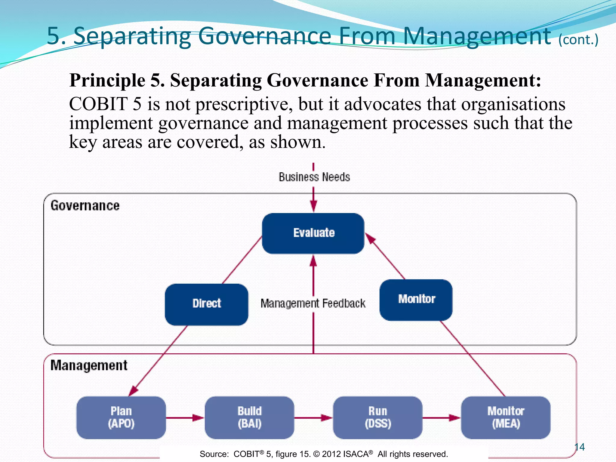 5. Separating Governance From Management (cont.)
Principle 5. Separating Governance From Management:
COBIT 5 is not prescriptive, but it advocates that organisations
implement governance and management processes such that the
key areas are covered, as shown.
14
Source: COBIT® 5, figure 15. © 2012 ISACA® All rights reserved.
 