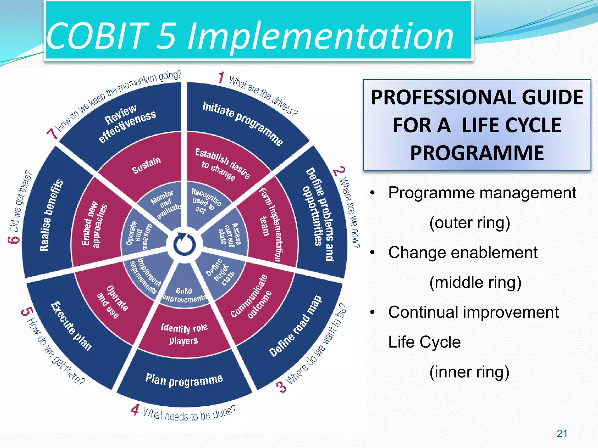 COBIT 5 Implementation
21
• Programme management
(outer ring)
• Change enablement
(middle ring)
• Continual improvement
Life Cycle
(inner ring)
PROFESSIONAL GUIDE
FOR A LIFE CYCLE
PROGRAMME
 
