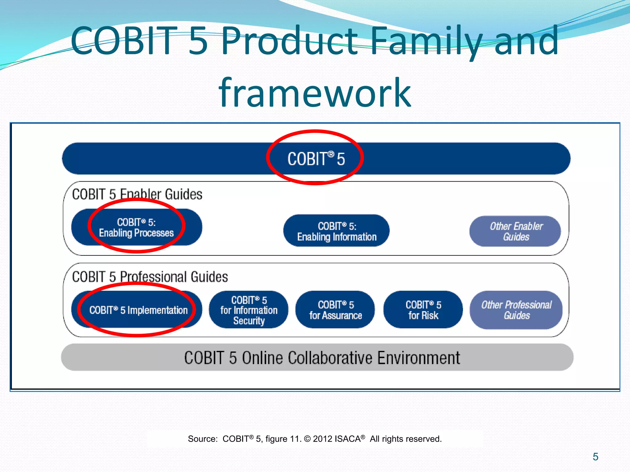 5
COBIT 5 Product Family and
framework
Source: COBIT® 5, figure 11. © 2012 ISACA® All rights reserved.
 