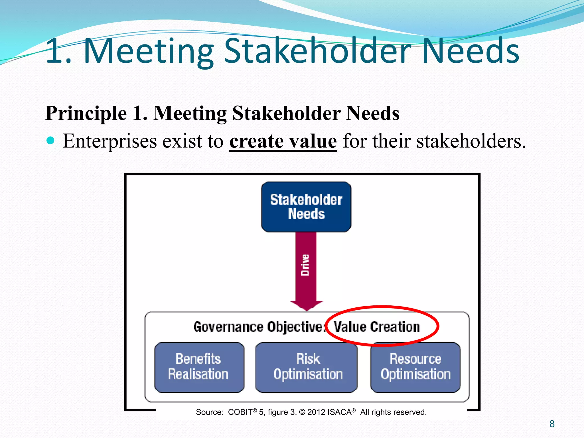 1. Meeting Stakeholder Needs
Principle 1. Meeting Stakeholder Needs
 Enterprises exist to create value for their stakeholders.
8
Source: COBIT® 5, figure 3. © 2012 ISACA® All rights reserved.
 