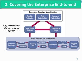 2. Covering the Enterprise End-to-end
Key components
of a governance
system
10
 