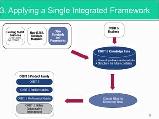 .
11
3. Applying a Single Integrated Framework
 