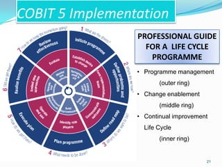 COBIT 5 Implementation
21
• Programme management
(outer ring)
• Change enablement
(middle ring)
• Continual improvement
Life Cycle
(inner ring)
PROFESSIONAL GUIDE
FOR A LIFE CYCLE
PROGRAMME
 