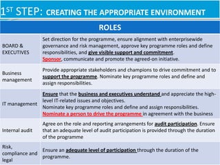 1ST STEP: CREATING THE APPROPRIATE ENVIRONMENT
22
ROLES
BOARD &
EXECUTIVES
Set direction for the programme, ensure alignment with enterprisewide
governance and risk management, approve key programme roles and define
responsibilities, and give visible support and commitment.
Sponsor, communicate and promote the agreed-on initiative.
Business
management
Provide appropriate stakeholders and champions to drive commitment and to
support the programme. Nominate key programme roles and define and
assign responsibilities.
IT management
Ensure that the business and executives understand and appreciate the high-
level IT-related issues and objectives.
Nominate key programme roles and define and assign responsibilities.
Nominate a person to drive the programme in agreement with the business
Internal audit
Agree on the role and reporting arrangements for audit participation. Ensure
that an adequate level of audit participation is provided through the duration
of the programme
Risk,
compliance and
legal
Ensure an adequate level of participation through the duration of the
programme.
 