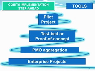 COBIT5 IMPLEMENTATION
STEP-AHEAD
28
TOOLS
Enterprise Projects
Test-bed or
Proof-of-concept
Pilot
Project
PMO aggregation
 
