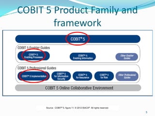 5
COBIT 5 Product Family and
framework
Source: COBIT® 5, figure 11. © 2012 ISACA® All rights reserved.
 