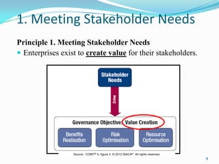 1. Meeting Stakeholder Needs
Principle 1. Meeting Stakeholder Needs
 Enterprises exist to create value for their stakeholders.
8
Source: COBIT® 5, figure 3. © 2012 ISACA® All rights reserved.
 
