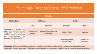 Principais Características do Processo
APO13.01
Prática Chave Entradas Saídas
Estabelecer e manter um
ISMS que fornece acesso
padrão, formal e contínuo
ao gerenciamento de
segurança da informação
De Descrição Descrição Para
Externo ao
COBIT
Acesso de segurança à
empresa
Política ISMS Interno
Homologação de
escopo ISMS
APO01.02
DSS06.03
Atividades: Define um ISMS de acordo com a política da empresa e alinha com a empresa, a organização, sua
localização, ativos e tecnologia / Define e comunica à gestão de segurança da informação regras e responsabilidades.
 