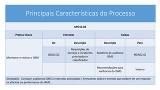 Principais Características do Processo
APO13.03
Prática Chave Entradas Saídas
Monitorar e revisar o ISMS
De Descrição Descrição Para
DSS02.02
Requisições de
serviços e incidentes
priorizados e
classificados
Relatório de auditoria
ISMS
MEA02.01
Recomendações para
melhorias do ISMS
Interno
Atividades: Conduzir auditorias ISMS à intervalos planejados / Armazenar ações e eventos que podem ter um impacto
na eficácia ou performance do ISMS.
 