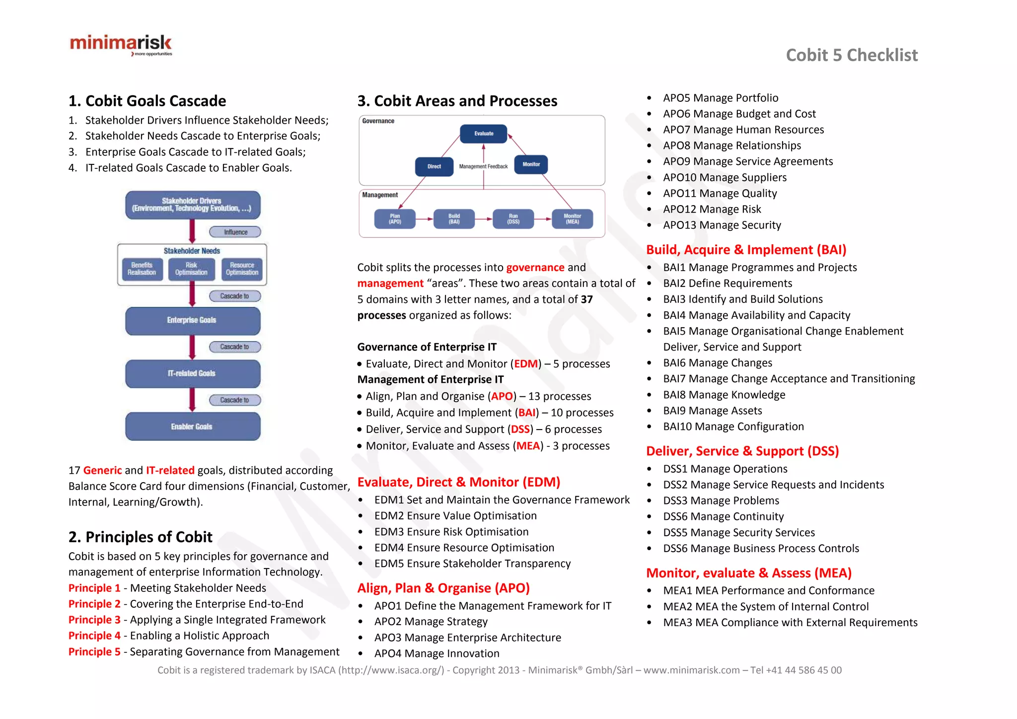 Cobit 5 Checklist
Cobit is a registered trademark by ISACA (http://www.isaca.org/) - Copyright 2013 - Minimarisk® Gmbh/Sàrl – www.minimarisk.com – Tel +41 44 586 45 00
1. Cobit Goals Cascade
1. Stakeholder Drivers Influence Stakeholder Needs;
2. Stakeholder Needs Cascade to Enterprise Goals;
3. Enterprise Goals Cascade to IT-related Goals;
4. IT-related Goals Cascade to Enabler Goals.
17 Generic and IT-related goals, distributed according
Balance Score Card four dimensions (Financial, Customer,
Internal, Learning/Growth).
2. Principles of Cobit
Cobit is based on 5 key principles for governance and
management of enterprise Information Technology.
Principle 1 - Meeting Stakeholder Needs
Principle 2 - Covering the Enterprise End-to-End
Principle 3 - Applying a Single Integrated Framework
Principle 4 - Enabling a Holistic Approach
Principle 5 - Separating Governance from Management
3. Cobit Areas and Processes
Cobit splits the processes into governance and
management areas . These two areas contain a total of
5 domains with 3 letter names, and a total of 37
processes organized as follows:
Governance of Enterprise IT
x Evaluate, Direct and Monitor (EDM) – 5 processes
Management of Enterprise IT
x Align, Plan and Organise (APO) – 13 processes
x Build, Acquire and Implement (BAI) – 10 processes
x Deliver, Service and Support (DSS) – 6 processes
x Monitor, Evaluate and Assess (MEA) - 3 processes
Evaluate, Direct & Monitor (EDM)
• EDM1 Set and Maintain the Governance Framework
• EDM2 Ensure Value Optimisation
• EDM3 Ensure Risk Optimisation
• EDM4 Ensure Resource Optimisation
• EDM5 Ensure Stakeholder Transparency
Align, Plan & Organise (APO)
• APO1 Define the Management Framework for IT
• APO2 Manage Strategy
• APO3 Manage Enterprise Architecture
• APO4 Manage Innovation
• APO5 Manage Portfolio
• APO6 Manage Budget and Cost
• APO7 Manage Human Resources
• APO8 Manage Relationships
• APO9 Manage Service Agreements
• APO10 Manage Suppliers
• APO11 Manage Quality
• APO12 Manage Risk
• APO13 Manage Security
Build, Acquire & Implement (BAI)
• BAI1 Manage Programmes and Projects
• BAI2 Define Requirements
• BAI3 Identify and Build Solutions
• BAI4 Manage Availability and Capacity
• BAI5 Manage Organisational Change Enablement
Deliver, Service and Support
• BAI6 Manage Changes
• BAI7 Manage Change Acceptance and Transitioning
• BAI8 Manage Knowledge
• BAI9 Manage Assets
• BAI10 Manage Configuration
Deliver, Service & Support (DSS)
• DSS1 Manage Operations
• DSS2 Manage Service Requests and Incidents
• DSS3 Manage Problems
• DSS6 Manage Continuity
• DSS5 Manage Security Services
• DSS6 Manage Business Process Controls
Monitor, evaluate & Assess (MEA)
• MEA1 MEA Performance and Conformance
• MEA2 MEA the System of Internal Control
• MEA3 MEA Compliance with External Requirements
 