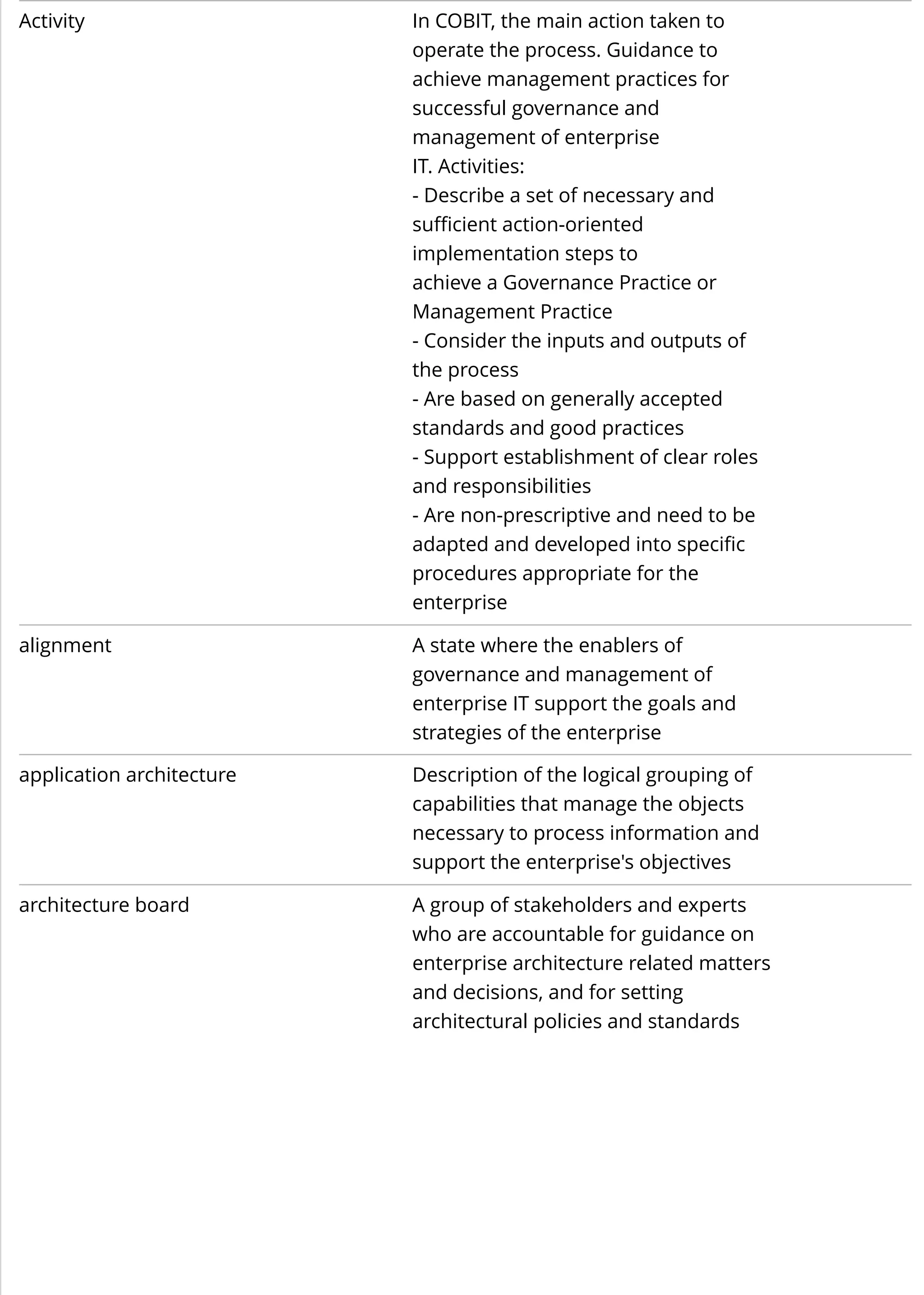 Activity In COBIT, the main action taken to
operate the process. Guidance to
achieve management practices for
successful governance and
management of enterprise
IT. Activities:
- Describe a set of necessary and
sufficient action-oriented
implementation steps to
achieve a Governance Practice or
Management Practice
- Consider the inputs and outputs of
the process
- Are based on generally accepted
standards and good practices
- Support establishment of clear roles
and responsibilities
- Are non-prescriptive and need to be
adapted and developed into specific
procedures appropriate for the
enterprise
alignment A state where the enablers of
governance and management of
enterprise IT support the goals and
strategies of the enterprise
application architecture Description of the logical grouping of
capabilities that manage the objects
necessary to process information and
support the enterprise's objectives
architecture board A group of stakeholders and experts
who are accountable for guidance on
enterprise architecture related matters
and decisions, and for setting
architectural policies and standards
 