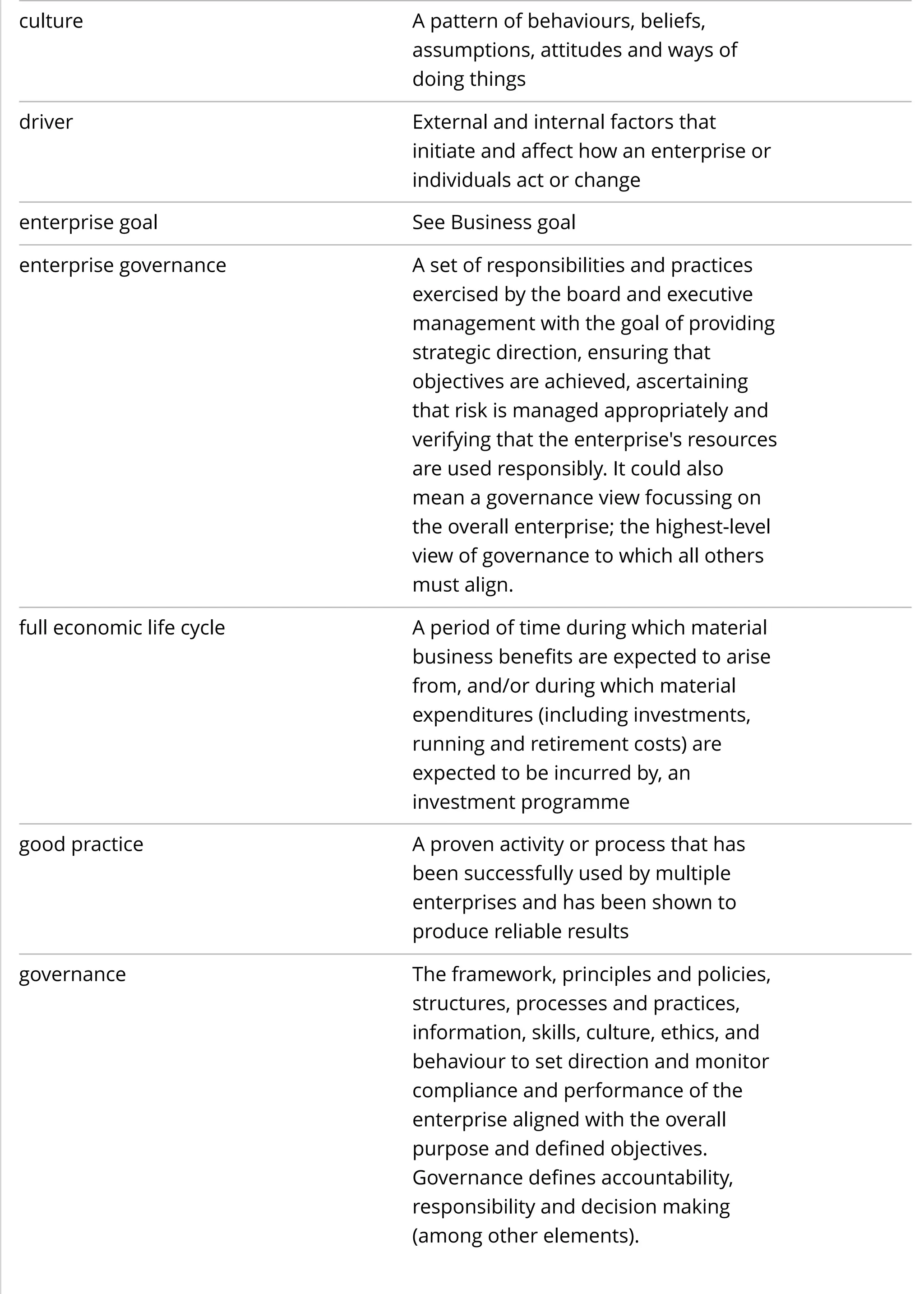 culture A pattern of behaviours, beliefs,
assumptions, attitudes and ways of
doing things
driver External and internal factors that
initiate and affect how an enterprise or
individuals act or change
enterprise goal See Business goal
enterprise governance A set of responsibilities and practices
exercised by the board and executive
management with the goal of providing
strategic direction, ensuring that
objectives are achieved, ascertaining
that risk is managed appropriately and
verifying that the enterprise's resources
are used responsibly. It could also
mean a governance view focussing on
the overall enterprise; the highest-level
view of governance to which all others
must align.
full economic life cycle A period of time during which material
business benefits are expected to arise
from, and/or during which material
expenditures (including investments,
running and retirement costs) are
expected to be incurred by, an
investment programme
good practice A proven activity or process that has
been successfully used by multiple
enterprises and has been shown to
produce reliable results
governance The framework, principles and policies,
structures, processes and practices,
information, skills, culture, ethics, and
behaviour to set direction and monitor
compliance and performance of the
enterprise aligned with the overall
purpose and defined objectives.
Governance defines accountability,
responsibility and decision making
(among other elements).
 