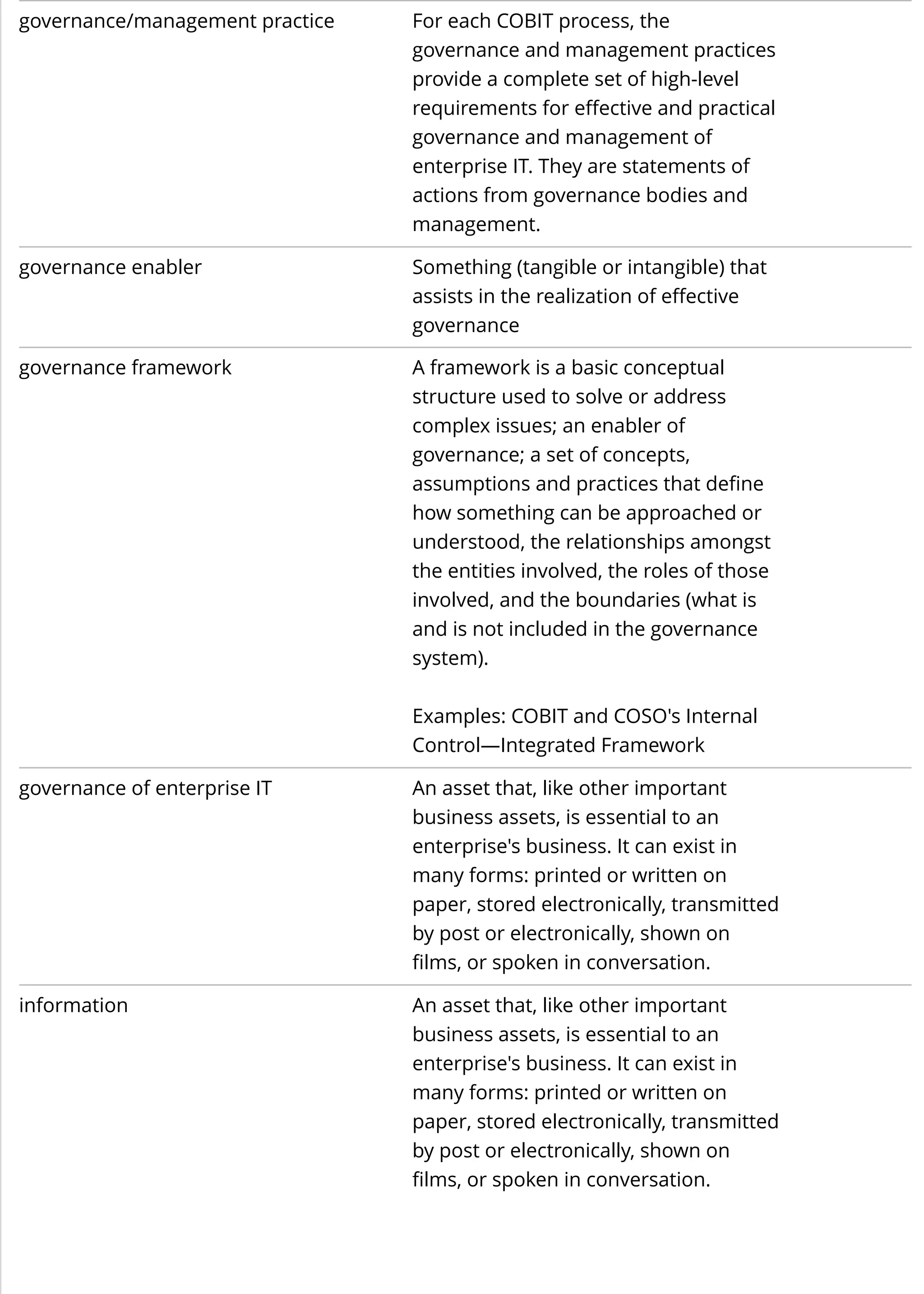 governance/management practice For each COBIT process, the
governance and management practices
provide a complete set of high-level
requirements for effective and practical
governance and management of
enterprise IT. They are statements of
actions from governance bodies and
management.
governance enabler Something (tangible or intangible) that
assists in the realization of effective
governance
governance framework A framework is a basic conceptual
structure used to solve or address
complex issues; an enabler of
governance; a set of concepts,
assumptions and practices that define
how something can be approached or
understood, the relationships amongst
the entities involved, the roles of those
involved, and the boundaries (what is
and is not included in the governance
system).
Examples: COBIT and COSO's Internal
Control—Integrated Framework
governance of enterprise IT An asset that, like other important
business assets, is essential to an
enterprise's business. It can exist in
many forms: printed or written on
paper, stored electronically, transmitted
by post or electronically, shown on
films, or spoken in conversation.
information An asset that, like other important
business assets, is essential to an
enterprise's business. It can exist in
many forms: printed or written on
paper, stored electronically, transmitted
by post or electronically, shown on
films, or spoken in conversation.
 