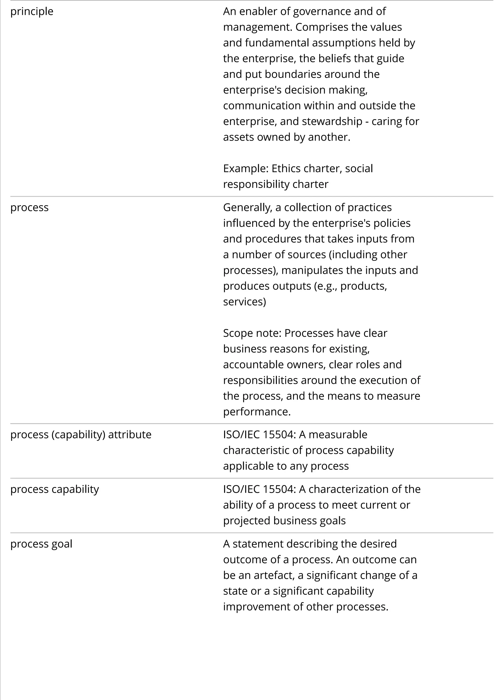 principle An enabler of governance and of
management. Comprises the values
and fundamental assumptions held by
the enterprise, the beliefs that guide
and put boundaries around the
enterprise's decision making,
communication within and outside the
enterprise, and stewardship - caring for
assets owned by another.
Example: Ethics charter, social
responsibility charter
process Generally, a collection of practices
influenced by the enterprise's policies
and procedures that takes inputs from
a number of sources (including other
processes), manipulates the inputs and
produces outputs (e.g., products,
services)
Scope note: Processes have clear
business reasons for existing,
accountable owners, clear roles and
responsibilities around the execution of
the process, and the means to measure
performance.
process (capability) attribute ISO/IEC 15504: A measurable
characteristic of process capability
applicable to any process
process capability ISO/IEC 15504: A characterization of the
ability of a process to meet current or
projected business goals
process goal A statement describing the desired
outcome of a process. An outcome can
be an artefact, a significant change of a
state or a significant capability
improvement of other processes.
 