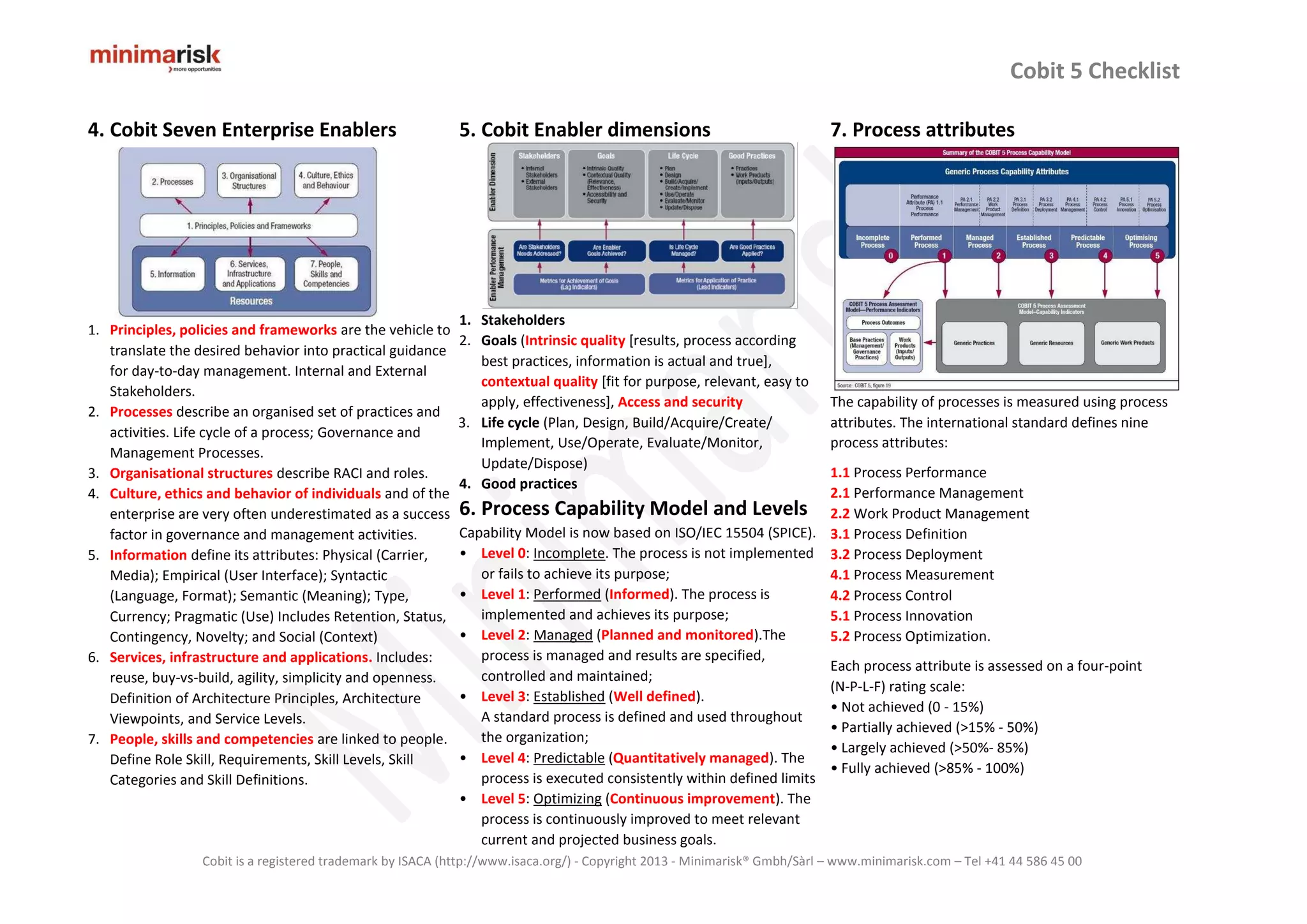 Cobit 5 Checklist
Cobit is a registered trademark by ISACA (http://www.isaca.org/) - Copyright 2013 - Minimarisk® Gmbh/Sàrl – www.minimarisk.com – Tel +41 44 586 45 00
4. Cobit Seven Enterprise Enablers
1. Principles, policies and frameworks are the vehicle to
translate the desired behavior into practical guidance
for day-to-day management. Internal and External
Stakeholders.
2. Processes describe an organised set of practices and
activities. Life cycle of a process; Governance and
Management Processes.
3. Organisational structures describe RACI and roles.
4. Culture, ethics and behavior of individuals and of the
enterprise are very often underestimated as a success
factor in governance and management activities.
5. Information define its attributes: Physical (Carrier,
Media); Empirical (User Interface); Syntactic
(Language, Format); Semantic (Meaning); Type,
Currency; Pragmatic (Use) Includes Retention, Status,
Contingency, Novelty; and Social (Context)
6. Services, infrastructure and applications. Includes:
reuse, buy-vs-build, agility, simplicity and openness.
Definition of Architecture Principles, Architecture
Viewpoints, and Service Levels.
7. People, skills and competencies are linked to people.
Define Role Skill, Requirements, Skill Levels, Skill
Categories and Skill Definitions.
5. Cobit Enabler dimensions
1. Stakeholders
2. Goals (Intrinsic quality [results, process according
best practices, information is actual and true],
contextual quality [fit for purpose, relevant, easy to
apply, effectiveness], Access and security
3. Life cycle (Plan, Design, Build/Acquire/Create/
Implement, Use/Operate, Evaluate/Monitor,
Update/Dispose)
4. Good practices
6. Process Capability Model and Levels
Capability Model is now based on ISO/IEC 15504 (SPICE).
• Level 0: Incomplete. The process is not implemented
or fails to achieve its purpose;
• Level 1: Performed (Informed). The process is
implemented and achieves its purpose;
• Level 2: Managed (Planned and monitored).The
process is managed and results are specified,
controlled and maintained;
• Level 3: Established (Well defined).
A standard process is defined and used throughout
the organization;
• Level 4: Predictable (Quantitatively managed). The
process is executed consistently within defined limits
• Level 5: Optimizing (Continuous improvement). The
process is continuously improved to meet relevant
current and projected business goals.
7. Process attributes
The capability of processes is measured using process
attributes. The international standard defines nine
process attributes:
1.1 Process Performance
2.1 Performance Management
2.2 Work Product Management
3.1 Process Definition
3.2 Process Deployment
4.1 Process Measurement
4.2 Process Control
5.1 Process Innovation
5.2 Process Optimization.
Each process attribute is assessed on a four-point
(N-P-L-F) rating scale:
• Not achieved (0 - 15%)
• Partially achieved (>15% - 50%)
• Largely achieved (>50%- 85%)
• Fully achieved (>85% - 100%)
 