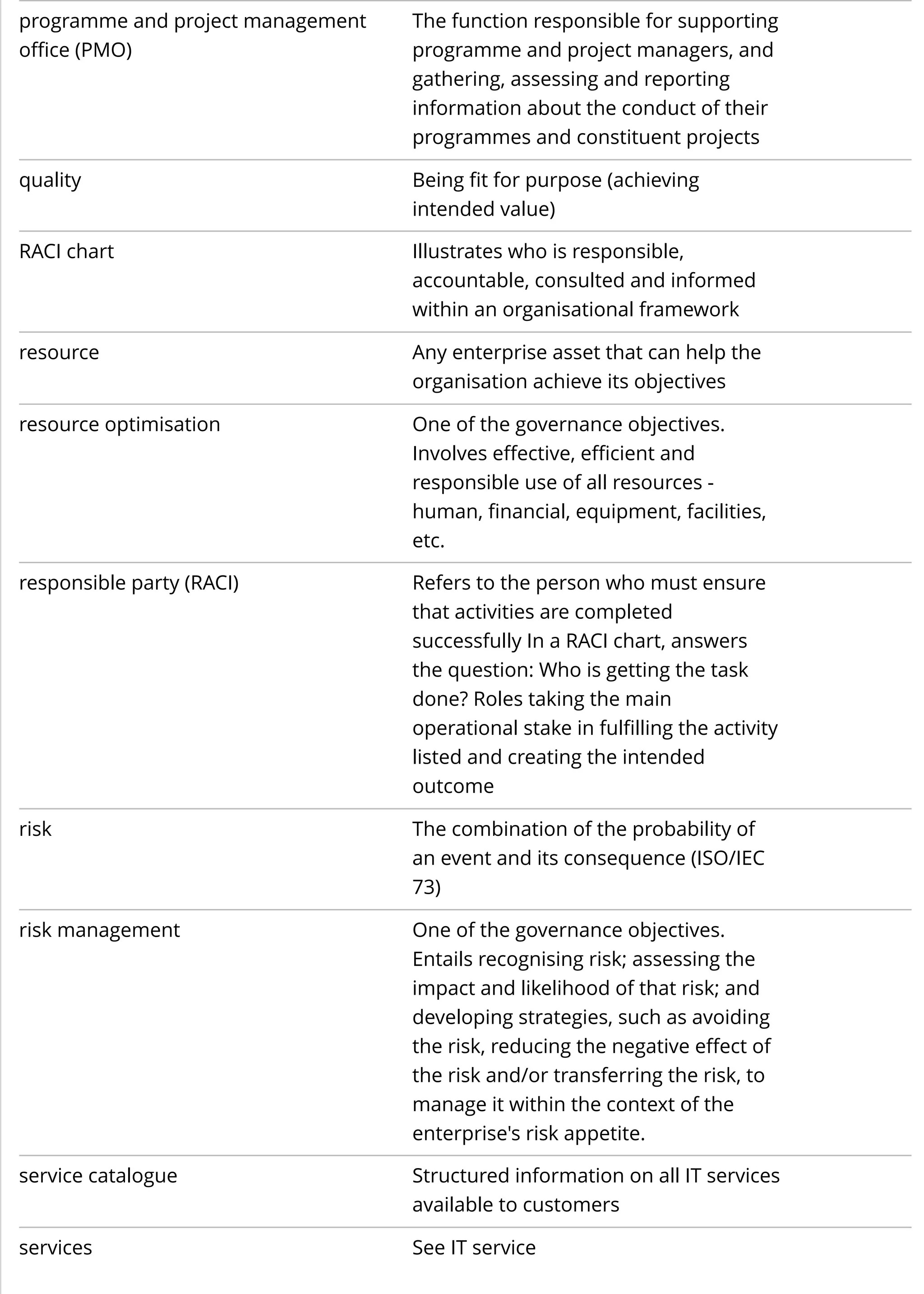programme and project management
office (PMO)
The function responsible for supporting
programme and project managers, and
gathering, assessing and reporting
information about the conduct of their
programmes and constituent projects
quality Being fit for purpose (achieving
intended value)
RACI chart Illustrates who is responsible,
accountable, consulted and informed
within an organisational framework
resource Any enterprise asset that can help the
organisation achieve its objectives
resource optimisation One of the governance objectives.
Involves effective, efficient and
responsible use of all resources -
human, financial, equipment, facilities,
etc.
responsible party (RACI) Refers to the person who must ensure
that activities are completed
successfully In a RACI chart, answers
the question: Who is getting the task
done? Roles taking the main
operational stake in fulfilling the activity
listed and creating the intended
outcome
risk The combination of the probability of
an event and its consequence (ISO/IEC
73)
risk management One of the governance objectives.
Entails recognising risk; assessing the
impact and likelihood of that risk; and
developing strategies, such as avoiding
the risk, reducing the negative effect of
the risk and/or transferring the risk, to
manage it within the context of the
enterprise's risk appetite.
service catalogue Structured information on all IT services
available to customers
services See IT service
 