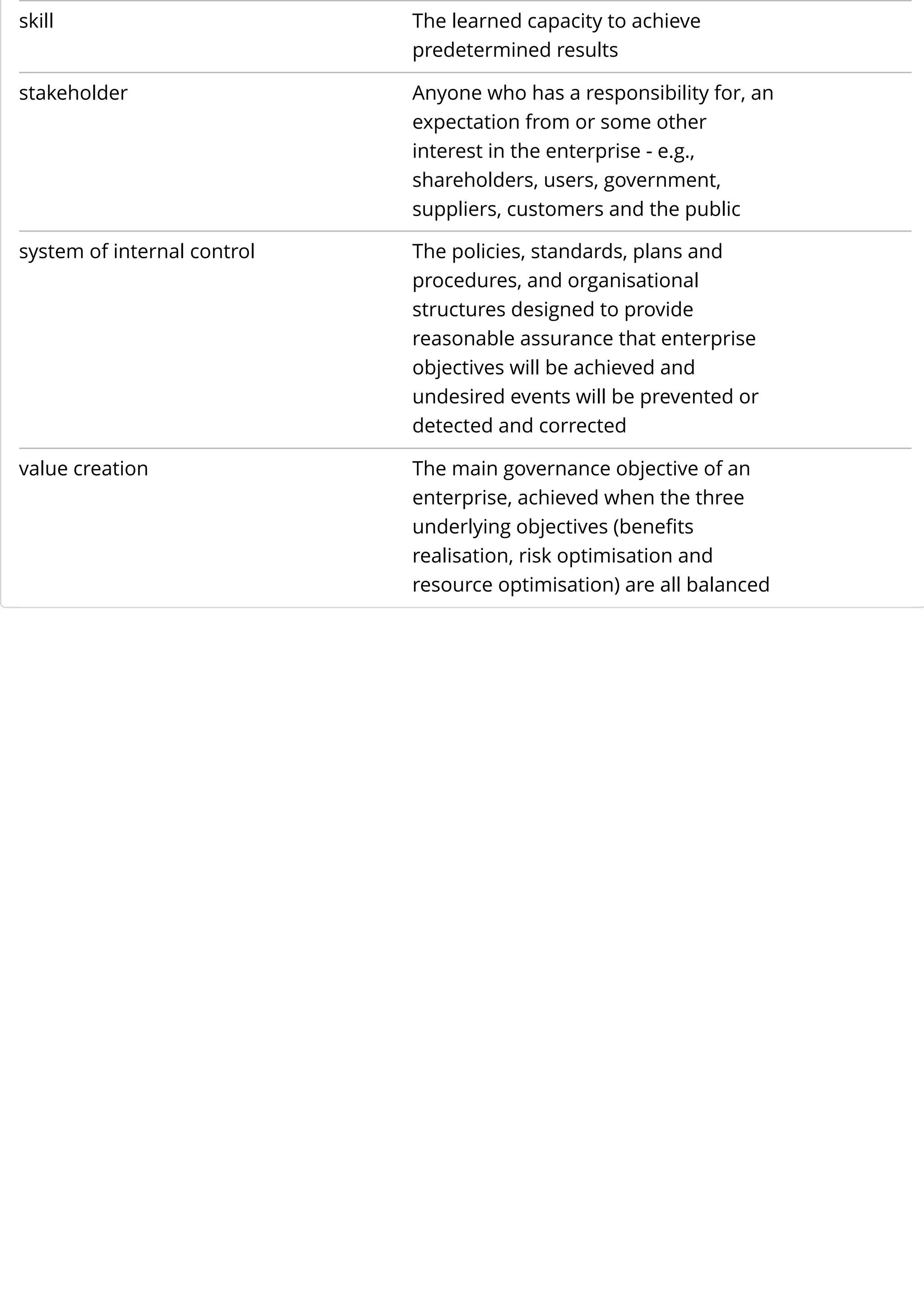 skill The learned capacity to achieve
predetermined results
stakeholder Anyone who has a responsibility for, an
expectation from or some other
interest in the enterprise - e.g.,
shareholders, users, government,
suppliers, customers and the public
system of internal control The policies, standards, plans and
procedures, and organisational
structures designed to provide
reasonable assurance that enterprise
objectives will be achieved and
undesired events will be prevented or
detected and corrected
value creation The main governance objective of an
enterprise, achieved when the three
underlying objectives (benefits
realisation, risk optimisation and
resource optimisation) are all balanced
 