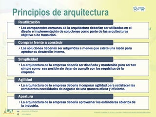(51) 9-8935-4789
proyectos_tic@jagi.pe
www.jagi.pe
83
Principios de arquitectura
FUENTE COBIT® 5, © 2012 ISACA® TODOS LOS ...