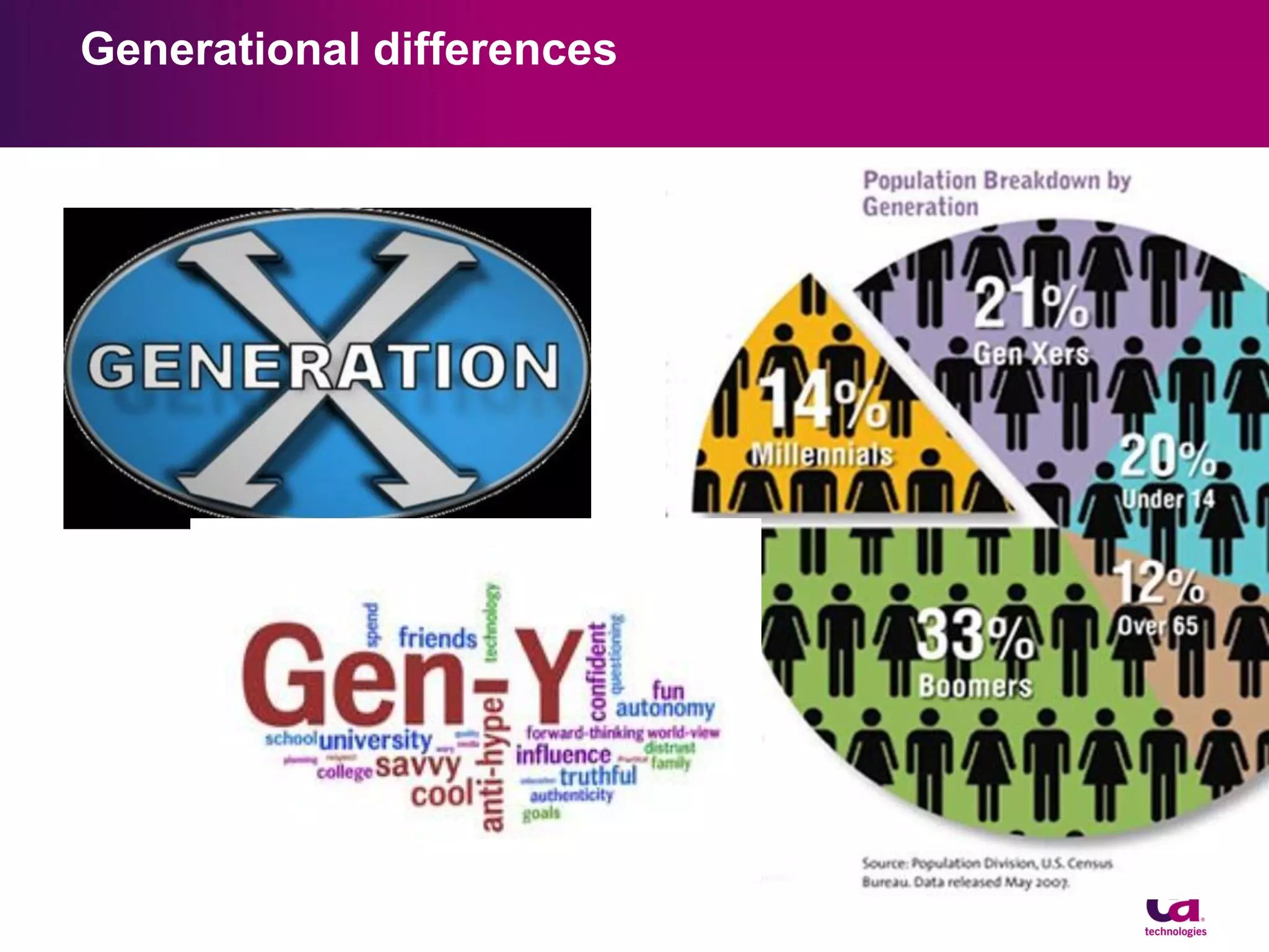 Generational differences

 