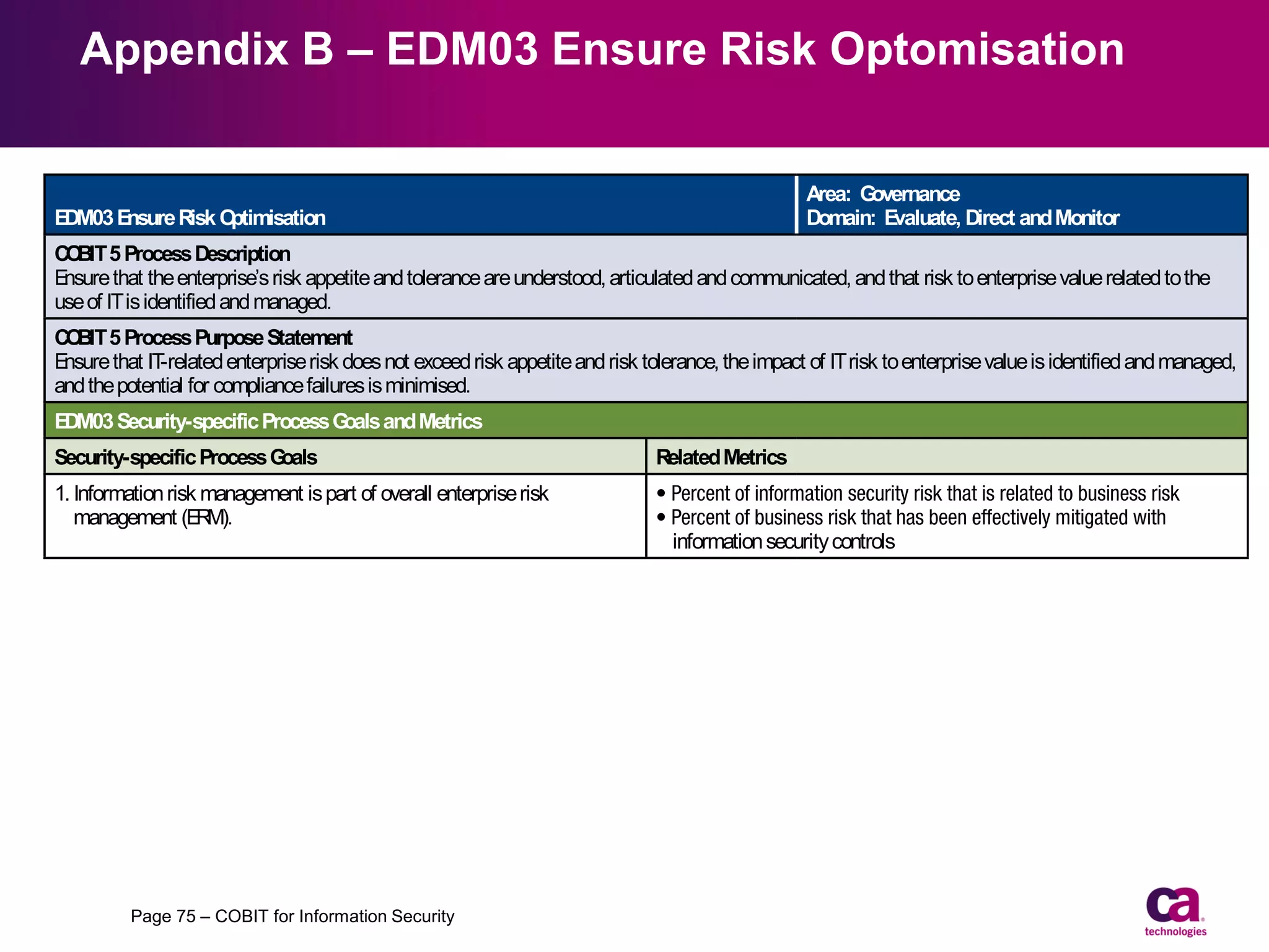 APPENDIX B
Appendix B – EDM03 Ensure Risk Optomisation
DETAILED GUIDANCE: PROCESSES ENABLER
Area: G
overnance
Domain: E
valuate, Direct and Monitor

E
DM03 E
nsure Risk O
ptimisation

CO 5 Process Description
BIT
E
nsure that the enterprise’s risk appetite and tolerance are understood, articulated and communicated, and that risk to enterprise value related to the
use of IT is identified and managed.
CO 5 Process Purpose Statement
BIT
E
nsure that IT
-related enterprise risk does not exceed risk appetite and risk tolerance, the impact of IT risk to enterprise value is identified and managed,
and the potential for compliance failures is minimised.
E
DM03 Security-specific Process G
oals and Metrics
Security-specific Process G
oals

Related Metrics

1. Information risk management is part of overall enterprise risk
management (E M).
R
information security controls
E
DM03 Security-specific Process Practices, Inputs/O
utputs and Activities
Security-specific Inputs
(in Addition to CO 5 Inputs)
BIT
G
overnance Practice

From

E
DM03.01 E
valuate risk management.
C
ontinually examine and make judgement on the
effect of risk on the current and future use of IT in
the enterprise. C
onsider whether the enterprise’s risk
appetite is appropriate and that risk to enterprise value
related to the use of IT is identified and managed.

O
utside C BIT 5
O
for Information
Security

Security-specific O
utputs
(in Addition to CO 5 O
BIT utputs)

Description
indicators (KR
Is)
guidance

Description
Alignment of enterprise
KR with information
Is
security KR
Is

E
DM03.02

Information security risk
acceptable level

E
DM03.02
E
DM03.03

Security-specific Activities (in Addition to CO 5 Activities)
BIT
Page 75 – COBIT for Information Security

1. Determine the enterprise risk appetite at the board level.

T
o

 