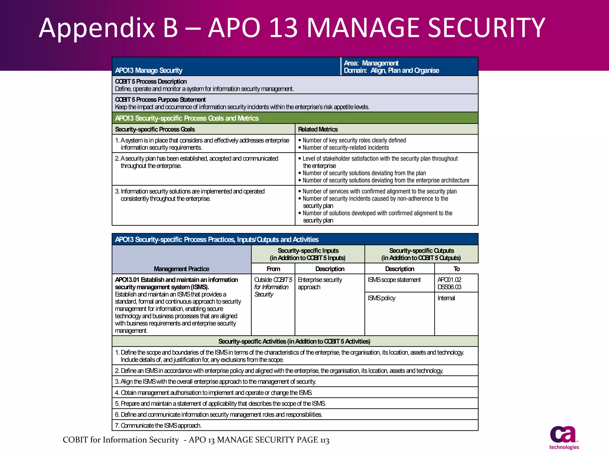 APPENDIX B
DETAILED GUIDANCE: PROCESSES ENABLER

Appendix B – APO 13 MANAGE SECURITY
Area: Management
Domain: Align, Plan and O
rganise

APO Manage Security
13
CO 5 Process Description
BIT
Define, operate and monitor a system for information security management.

CO 5 Process Purpose Statement
BIT
Keep the impact and occurrence of information security incidents within the enterprise’s risk appetite levels.

APO Security-specific Process G
13
oals and Metrics
Security-specific Process G
oals

Related Metrics

1. A system is in place that considers and effectively addresses enterprise
information security requirements.
2. A security plan has been established, accepted and communicated
throughout the enterprise.

the enterprise

Align, Plan and O
rganise

3. Information security solutions are implemented and operated
consistently throughout the enterprise.
security plan
security plan

APO Security-specific Process Practices, Inputs/O
13
utputs and Activities
Security-specific Inputs
(in Addition to CO 5 Inputs)
BIT
Management Practice

From

APO
13.01 E
stablish and maintain an information
security management system (ISMS).
E
stablish and maintain an ISMS that provides a
standard, formal and continuous approach to security
management for information, enabling secure
technology and business processes that are aligned
with business requirements and enterprise security
management.

Security-specific O
utputs
(in Addition to CO 5 O
BIT utputs)

Description

O
utside C BIT 5 E
O
nterprise security
for Information approach
Security

Description

T
o

ISMS scope statement

AP 01.02
O
DSS06.03

ISMS policy

Internal

Security-specific Activities (in Addition to CO 5 Activities)
BIT
1. Define the scope and boundaries of the ISMS in terms of the characteristics of the enterprise, the organisation, its location, assets and technology.
Include details of, and justification for, any exclusions from the scope.
2. Define an ISMS in accordance with enterprise policy and aligned with the enterprise, the organisation, its location, assets and technology.
3. Align the ISMS with the overall enterprise approach to the management of security.
4. O
btain management authorisation to implement and operate or change the ISMS.
5. Prepare and maintain a statement of applicability that describes the scope of the ISMS.
6. Define and communicate information security management roles and responsibilities.
7. C
ommunicate the ISMS approach.

COBIT for Information Security - APO 13 MANAGE SECURITY PAGE 113

 