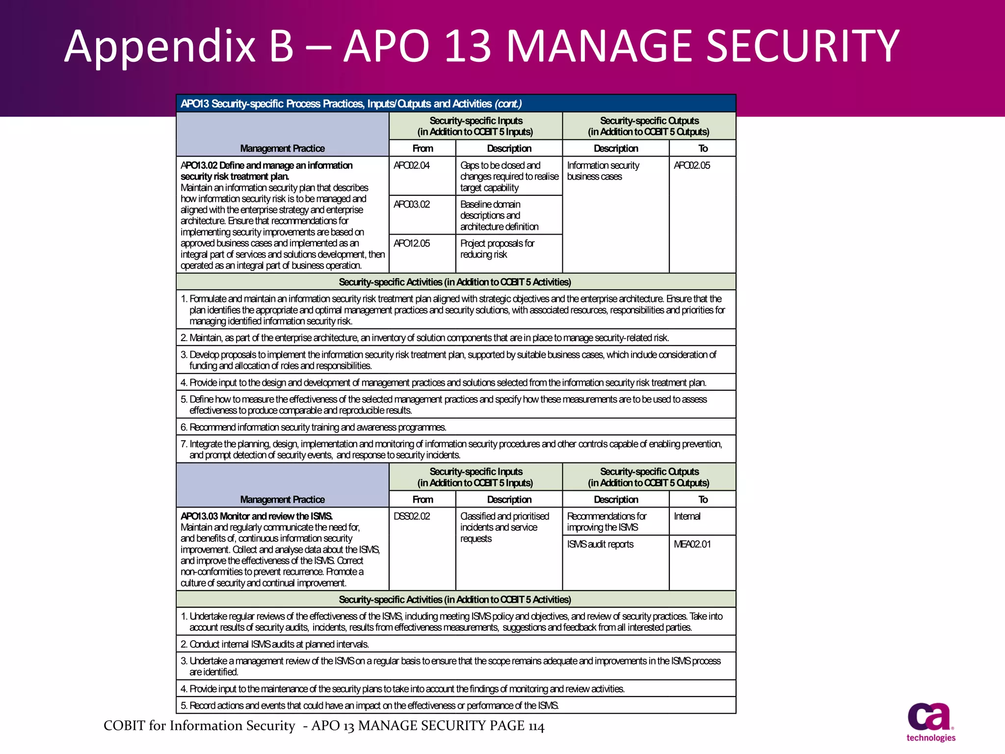 Appendix B – APO 13 MANAGE SECURITY
FOR I NFORMATION

SECURITY

APO Security-specific Process Practices, Inputs/O
13
utputs and Activities (cont.)
Security-specific Inputs
(in Addition to CO 5 Inputs)
BIT

Align, Plan and O
rganise

Management Practice

From

APO
13.02 Define and manage an information
AP 02.04
O
security risk treatment plan.
Maintain an information security plan that describes
how information security risk is to be managed and
AP 03.02
O
aligned with the enterprise strategy and enterprise
architecture. E
nsure that recommendations for
implementing security improvements are based on
approved business cases and implemented as an
AP 12.05
O
integral part of services and solutions development, then
operated as an integral part of business operation.

Security-specific O
utputs
(in Addition to CO 5 O
BIT utputs)
Description

T
o

G to be closed and
aps
Information security
changes required to realise business cases
target capability

Description

AP 02.05
O

Baseline domain
descriptions and
architecture definition
P
roject proposals for
reducing risk

Security-specific Activities (in Addition to CO 5 Activities)
BIT
1. F
ormulate and maintain an information security risk treatment plan aligned with strategic objectives and the enterprise architecture. E
nsure that the
plan identifies the appropriate and optimal management practices and security solutions, with associated resources, responsibilities and priorities for
managing identified information security risk.
2. Maintain, as part of the enterprise architecture, an inventory of solution components that are in place to manage security-related risk.
3. Develop proposals to implement the information security risk treatment plan, supported by suitable business cases, which include consideration of
funding and allocation of roles and responsibilities.
4. Provide input to the design and development of management practices and solutions selected from the information security risk treatment plan.
5. Define how to measure the effectiveness of the selected management practices and specify how these measurements are to be used to assess
effectiveness to produce comparable and reproducible results.
6. R
ecommend information security training and awareness programmes.
7. Integrate the planning, design, implementation and monitoring of information security procedures and other controls capable of enabling prevention,
and prompt detection of security events, and response to security incidents.
Security-specific Inputs
(in Addition to CO 5 Inputs)
BIT
Management Practice

From

APO
13.03 Monitor and review the ISMS.
Maintain and regularly communicate the need for,
and benefits of, continuous information security
improvement. C
ollect and analyse data about the ISMS,
and improve the effectiveness of the ISMS. C
orrect
non-conformities to prevent recurrence. Promote a
culture of security and continual improvement.

DSS02.02

Security-specific O
utputs
(in Addition to CO 5 O
BIT utputs)

Description
C
lassified and prioritised
incidents and service
requests

Description

T
o

R
ecommendations for
improving the ISMS

Internal

ISMS audit reports

ME
A02.01

Security-specific Activities (in Addition to CO 5 Activities)
BIT
1. U
ndertake regular reviews of the effectiveness of the ISMS, including meeting ISMS policy and objectives, and review of security practices. T into
ake
account results of security audits, incidents, results from effectiveness measurements, suggestions and feedback from all interested parties.
2. C
onduct internal ISMS audits at planned intervals.
3. U
ndertake a management review of the ISMS on a regular basis to ensure that the scope remains adequate and improvements in the ISMS process
are identified.
4. P
rovide input to the maintenance of the security plans to take into account the findings of monitoring and review activities.
5. R
ecord actions and events that could have an impact on the effectiveness or performance of the ISMS.

COBIT for Information Security - APO 13 MANAGE SECURITY PAGE 114

 