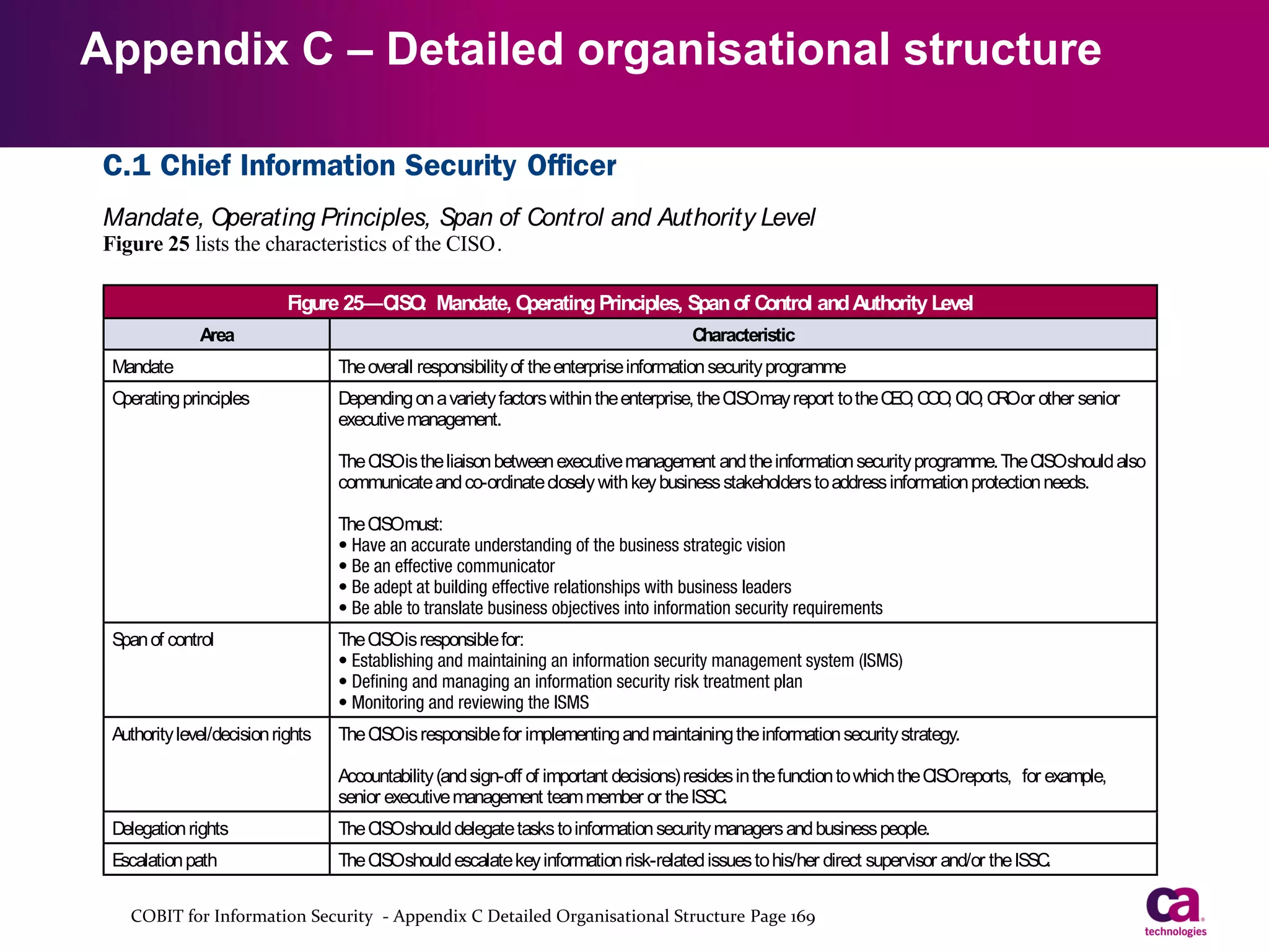 High-level RACI chart—RACI charts link process activities to organisational structures and/or individual roles
in the enterprise. They describe the level of involvement of each role for each process practice: accountab le,
responsible, consulted or infor med.
Inputs/Outputs—A structure requires inputs (typicall y information) before it can tak e informed decisions, and it
produces outputs such as decisions, other infor mation or requests for additional inputs.

Appendix C – Detailed organisational structure
C.1 Chief Information Security Officer
Mandate, Operating Principles, Span of Control and Authority Level
Figure 25 lists the characteristics of the CISO.
Figure 25—C : Mandate, O
ISO
perating Principles, Span of C
ontrol and Authority Level
Area

Characteristic

Mandate

The overall responsibility of the enterprise information security programme

O
perating principles

Depending on a variety factors within the enterprise, the C may report to the C O C O C , C Oor other senior
ISO
E , O , IO R
executive management.
The C is the liaison between executive management and the information security programme. The C should also
ISO
ISO
communicate and co-ordinate closely with key business stakeholders to address information protection needs.
The C must:
ISO

Span of control

The C is responsible for:
ISO

Authority level/decision rights

The C is responsible for implementing and maintaining the information security strategy.
ISO
Accountability (and sign-off of important decisions) resides in the function to which the C reports, for example,
ISO
senior executive management team member or the ISSC
.

Delegation rights

The C should delegate tasks to information security managers and business people.
ISO

E
scalation path

The C should escalate key information risk-related issues to his/her direct supervisor and/or the ISSC
ISO
.

COBIT for Information Security - Appendix C Detailed Organisational Structure Page 169

 