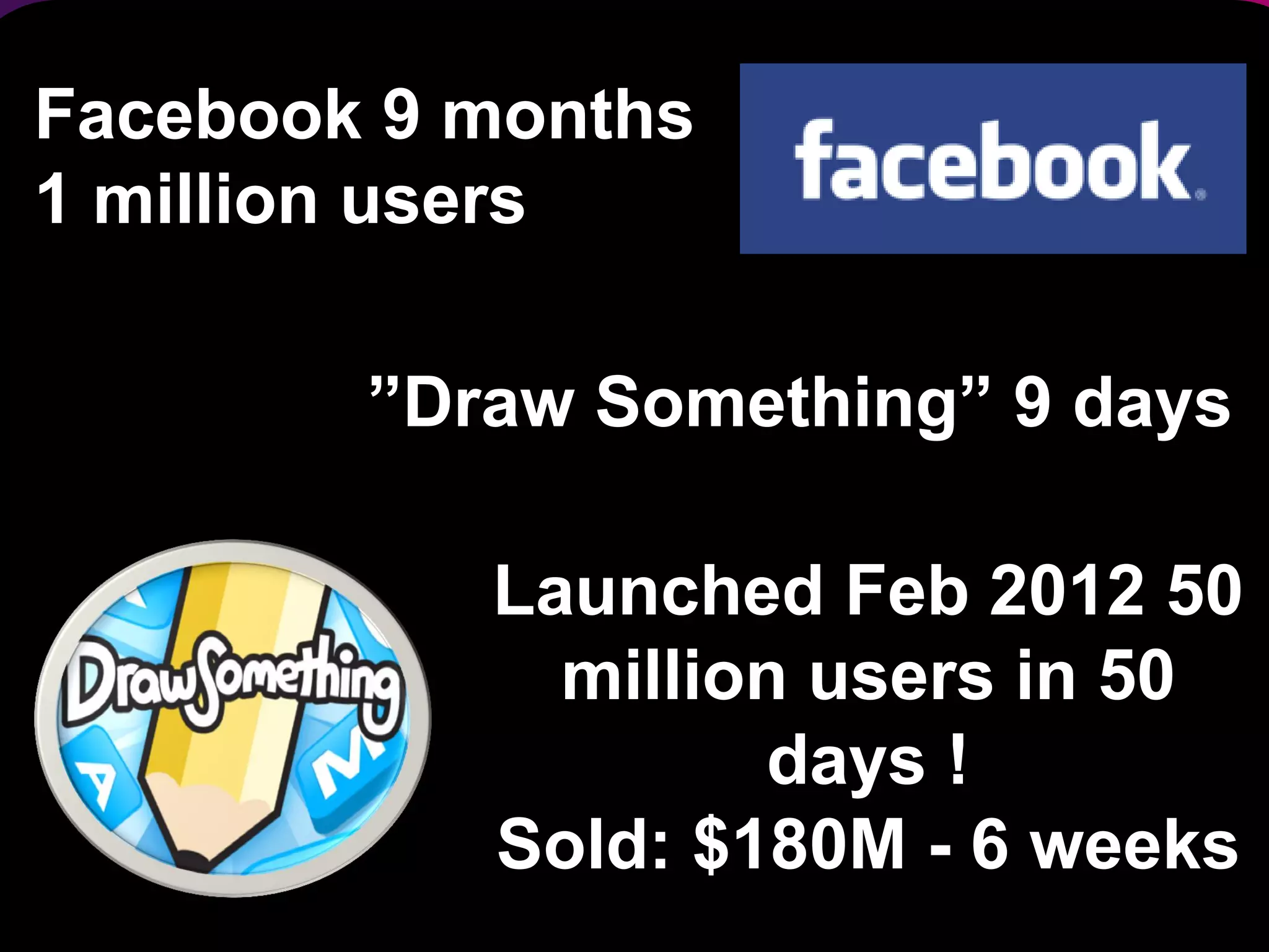 Facebook 9 months
1 million users
”Draw Something” 9 days
Launched Feb 2012 50
million users in 50
days !
Sold: $180M - 6 weeks
5

 