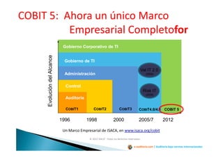 Gobierno Corporativo de TI
COBIT 5
Gobierno de TI
COBIT4.0/4.1
Administración
COBIT3
Control
COBIT2
Un Marco Empresarial de ISACA, en www.isaca.org/cobit
Auditoría
COBIT1
COBIT 5: Ahora un único Marco
Empresarial Completofor
2005/720001998
EvolucióndelAlcance
1996 2012
Val IT 2.0
(2008)
Risk IT
(2009)
© 2012 ISACA® Todos los derechos reservados.
e-auditoria.com | Auditoría bajo normas internacionales
 