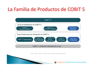 e-auditoria.com | Auditoría bajo normas internacionales
La Familia de Productos de COBIT 5
Fuente COBIT® 5, Figura 11. © 2012 ISACA® Todos los Derechos Reservados.
COBIT
®
5 Implementación
Otras Guías
Profesionales
COBIT® 5 Ambiente Colaborativo En Línea
Guías de Habilitadores de COBIT® 5
COBIT
®
5:
Procesos Habilitadores
Otras Guías
Habilitadoras
COBIT ®
5
Información Habilitadora
COBIT
®
5
Para la Seguridad
de la Información
COBIT® 5
Para el
Aseguramiento
COBIT
®
5
Para Riesgos
COBIT
®
5:
Guias Profesionales de Orientación de COBIT® 5
 