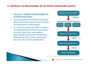 e-auditoria.com | Auditoría bajo normas internacionales
Principio 1: Satisfacer las Necesidades de
las Partes Interesadas:
Las necesidades de las Partes Interesadas
deben ser transformadas en una estrategia
accionable para la Organización.
Las metas en cascada de COBIT 5 traducen
las necesidades de las Partes Interesadas
en metas específicas, accionables y
personalizadas dentro del contexto de la
Organización, de las metas relacionadas
con la TI y de las metas habilitadoras.
Fuente: COBIT® 5, Figura 4. © 2012 ISACA® Todos los derechos reservados
Pasan a
Influencian
Pasan a
Impulsadores de las Partes Interesadas
(Medio Ambiente, Evolución Tecnológica, …)
Metas de la Organización
Metas Relacionadas con TI
Metas Habilitadoras
Realización
de Beneficios
Optimización
de Riesgos
Optimización
de Recursos
Necesidades de las Partes Interesadas
 