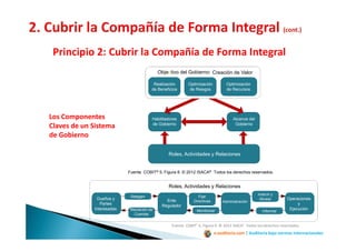 e-auditoria.com | Auditoría bajo normas internacionales
Principio 2: Cubrir la Compañía de Forma Integral
Los Componentes
Claves de un Sistema
de Gobierno
Fuente COBIT® 5, Figura 9. © 2012 ISACA® Todos los derechos reservados.
Fuente COBIT® 5, Figura 8. © 2012 ISACA® Todos los derechos reservados.
Objectivo del Gobierno: Creación de Valor
Realización
de Beneficios
Optimización
de Riesgos
Optimización
de Recursos
Habilitadores
de Gobierno
Alcance del
Gobierno
Roles, Actividades y Relaciones
Dueños y
Partes
Interesadas
Ente
Regulador
Administración
Operaciones
y
Ejecución
Roles, Actividades y Relaciones
Delegan Fijar
Directivas
MonitorearRendición de
Cuentas
Informar
Instruir y
Alinear
 