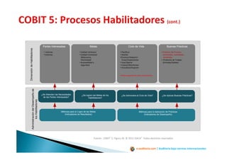 e-auditoria.com | Auditoría bajo normas internacionales
Fuente: COBIT® 5, Figura 29. © 2012 ISACA® Todos derechos reservados.
Métricas para el Logro de las Metas
(Indicadores de Resultados)
Métricas para la Aplicación de Prácticas
(Indicadores de Desempeño)
¿Se Aplican Buenas Prácticas?¿Se Administra el Ciclo de Vida?¿Se logran las Metas de los
Habilitadores?
¿Se Atienden las Necesidades
de las Partes Interesadas?
DimensióndeHabilitadores
AdministracióndelDesempeñode
losHabilitadores
Partes Interesadas Metas Ciclo de Vida Buenas Prácticas
• Internas
• Externas
• Calidad Intrínseca
• Calidad Contextual
(Relevancia,
Efectividad)
• Accesabilidad y
Seguridad
• Planificar
• Diseñar
•Construir/Adquirir/
Crear/Implementar
• Usar/Operar
• Evaluar/Monitorear
• Actualizar/Disponer
Prácticas genéricas para los procesos
• Prácticas del Proceso,
Actividades, Actividades
detalladas
• Productos de Trabajo
(Entradas/Salidas)
 