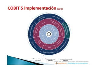 e-auditoria.com | Auditoría bajo normas internacionales
Fuente: COBIT® 5, Figura 17. © 2012 ISACA® Todos derechos reservados.
•Gestión del Programa
(anillo exterior)
•Habilitación del Cambio
(anillo medio)
•Ciclo de Vida de Mejora Continua
(anillo interior)
e-auditoria.com | Auditoría bajo normas internacionales
 