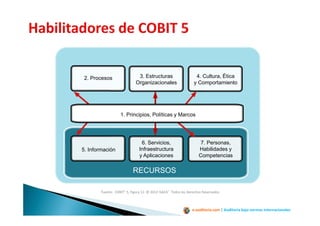 e-auditoria.com | Auditoría bajo normas internacionales
Fuente: COBIT® 5, Figura 12. © 2012 ISACA® Todos los Derechos Reservados
1. Principios, Políticas y Marcos
2. Procesos 3. Estructuras
Organizacionales
4. Cultura, Ética
y Comportamiento
5. Información
6. Servicios,
Infraestructura
y Aplicaciones
7. Personas,
Habilidades y
Competencias
RECURSOS
 