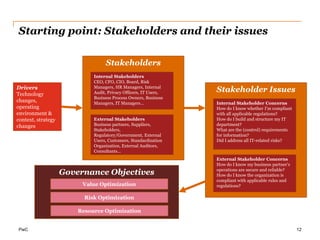 Drivers for COBIT 5 – External Frameworks and Standards Used as Basis for IT Governance Approach6Source: Global Status Report on the Governance of Enterprise IT, 4th edition, 2011