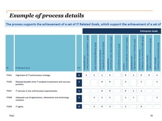 A need to connect to, and where relevant align with, other major frameworks and standards, such as ITIL, TOGAF, SFIA, PMBOK, PRINCE2 and ISO standards