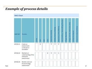 Ensuring that the scope covers the fill end-to-end business and IT functional capabilities10