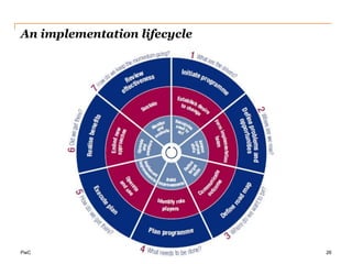 Providing clear migration guidance to the user base that has made investments in previous versions of COBIT, Val IT and Risk IT