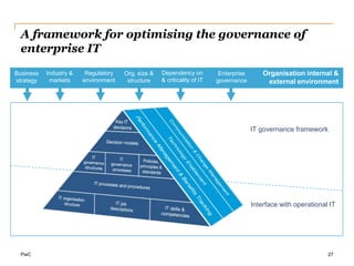 Including evolving models that address governance enablers such as decision-making organization structures or skills and competencies