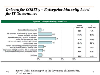 Risk IT Framework and Practitioner’s Guide