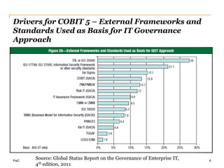 Latest version of IT Governance Implementation Guide