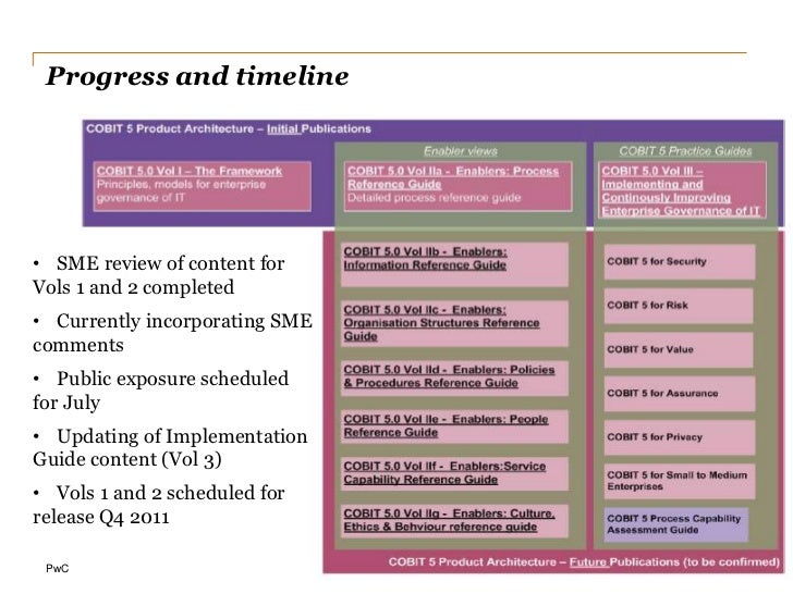 COBIT5 Fragenkatalog