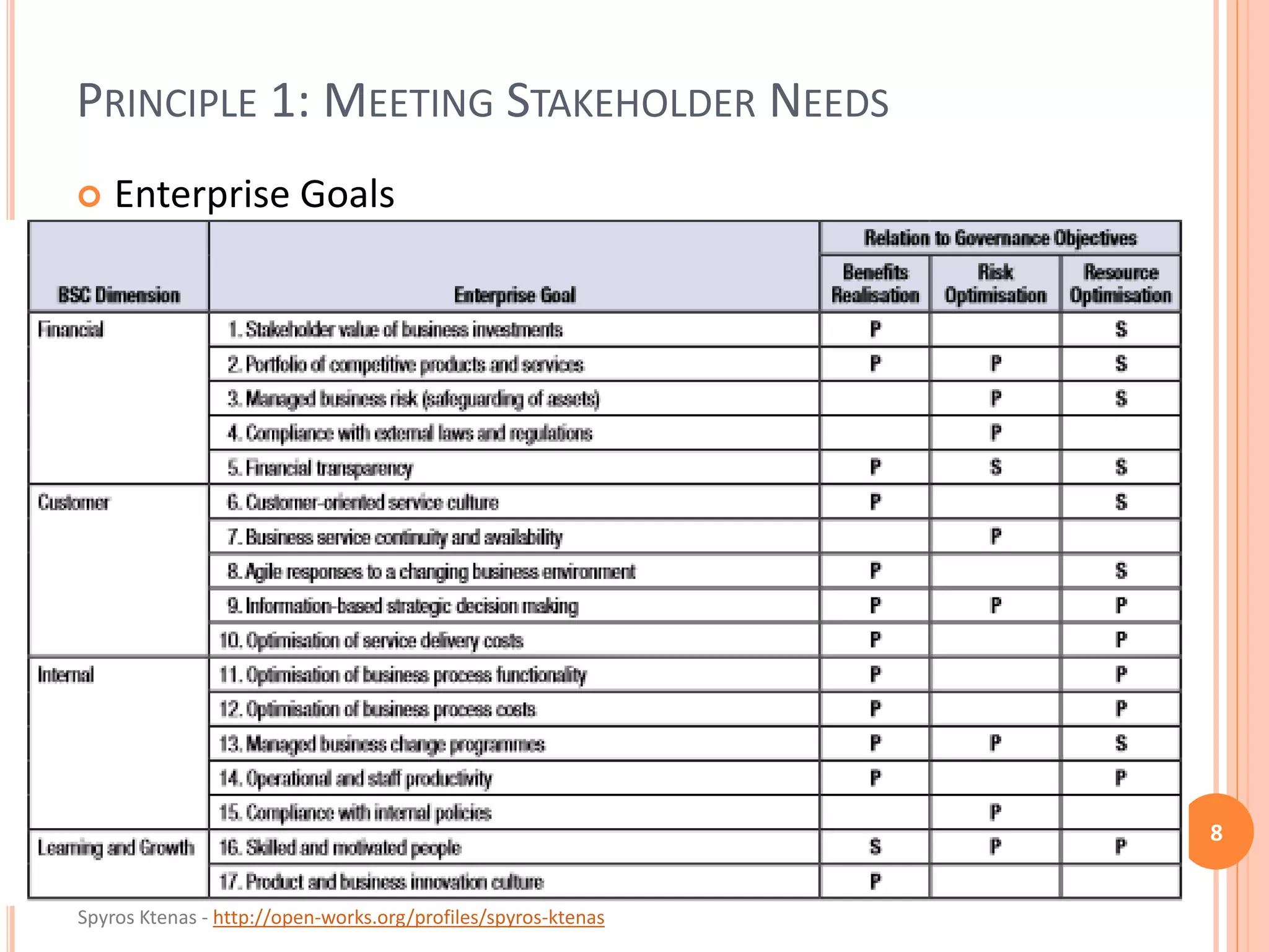 Spyros Ktenas - http://open-works.org/profiles/spyros-ktenas
PRINCIPLE 1: MEETING STAKEHOLDER NEEDS
 Enterprise Goals
8
 