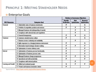 Spyros Ktenas - http://open-works.org/profiles/spyros-ktenas
PRINCIPLE 1: MEETING STAKEHOLDER NEEDS
 Enterprise Goals
8
 