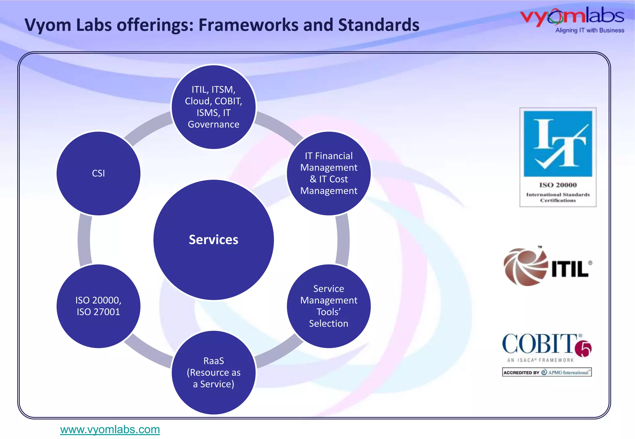Vyom Labs offerings: Frameworks and Standards

ITIL, ITSM,
Cloud, COBIT,
ISMS, IT
Governance
IT Financial
Management
& IT Cost
Management

CSI

Services
Service
Management
Tools’
Selection

ISO 20000,
ISO 27001

RaaS
(Resource as
a Service)

www.vyomlabs.com

 