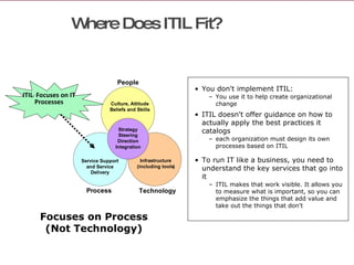 Where Does ITIL Fit? Focuses on Process (Not Technology) You don't implement ITIL: You use it to help create organizational change ITIL doesn't offer guidance on how to actually apply the best practices it catalogs each organization must design its own processes based on ITIL To run IT like a business, you need to understand the key services that go into it  ITIL makes that work visible. It allows you to measure what is important, so you can emphasize the things that add value and take out the things that don't 