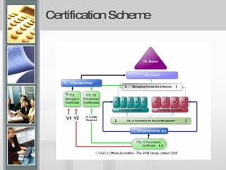 Certification Scheme 