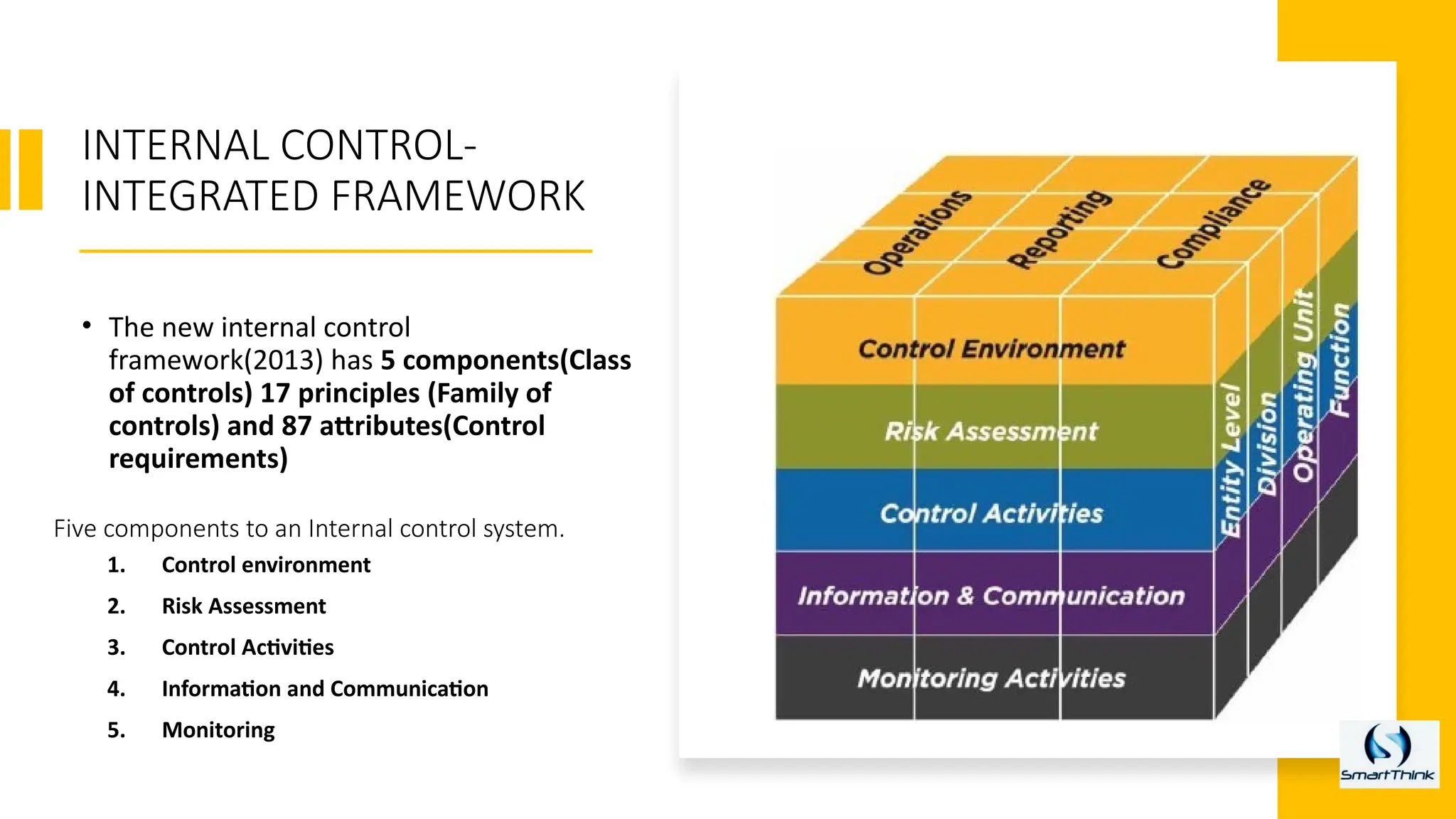 INTERNAL CONTROL-
INTEGRATED FRAMEWORK
• The new internal control
framework(2013) has 5 components(Class
of controls) 17 principles (Family of
controls) and 87 attributes(Control
requirements)
1. Control environment
2. Risk Assessment
3. Control Activities
4. Information and Communication
5. Monitoring
Five components to an Internal control system.
 
